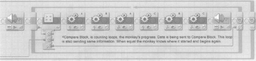 The Monkey’s Compare Block