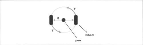 Computing Changes in Orientation