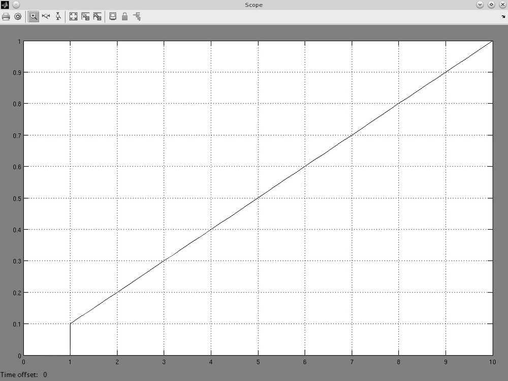 Step 9 – do a first simulation