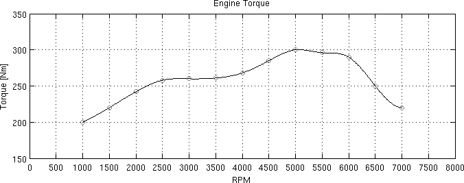 The engine force – engine, wheels, and transmission