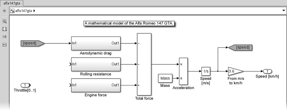 The aerodynamic drag equation