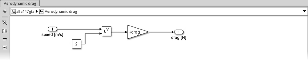 The aerodynamic drag equation