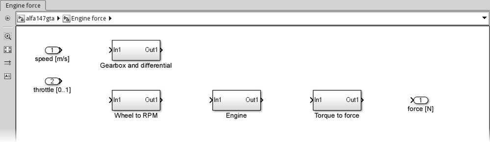 The engine force – engine, wheels, and transmission