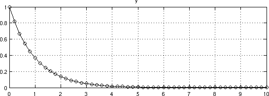 The simulation times – when the math is done