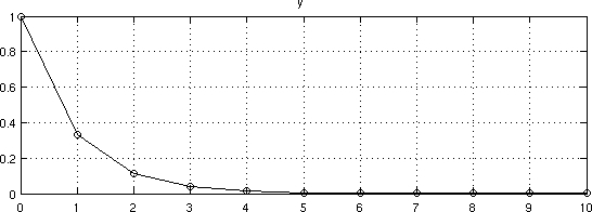 The simulation times – when the math is done