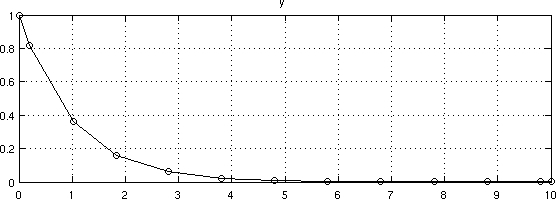 Variable-step versus fixed-step solvers