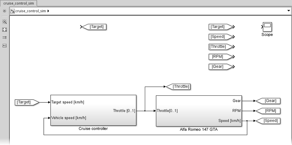 Build the complete closed-loop system