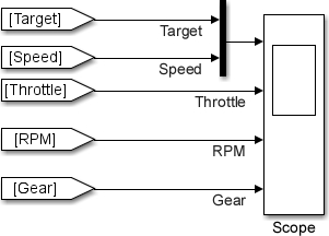 Build the complete closed-loop system