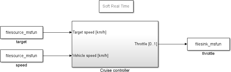 Preparing the cruise controller model