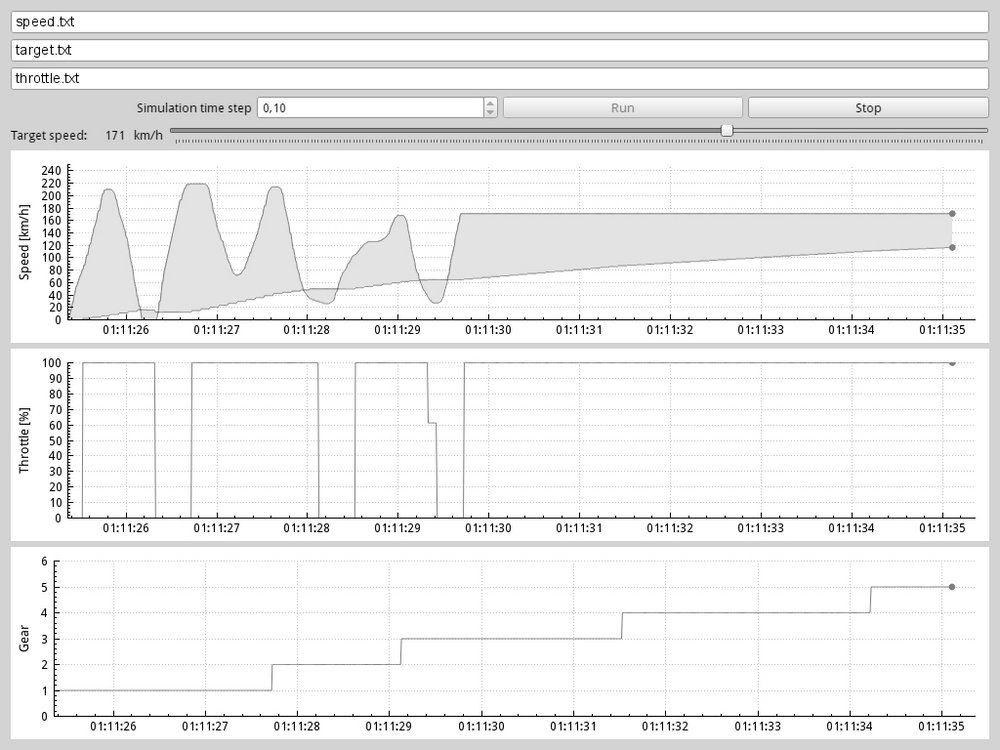 Running the simulation on the target application