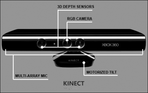 Kinect