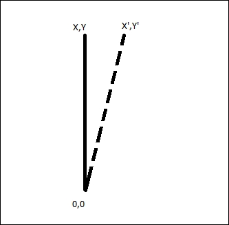 Error analysis of wheel odometry