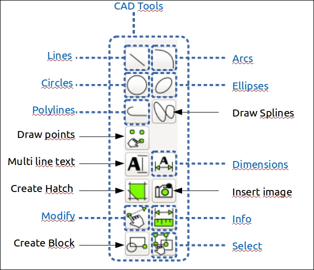 Creating a 2D CAD drawing of the robot using LibreCAD