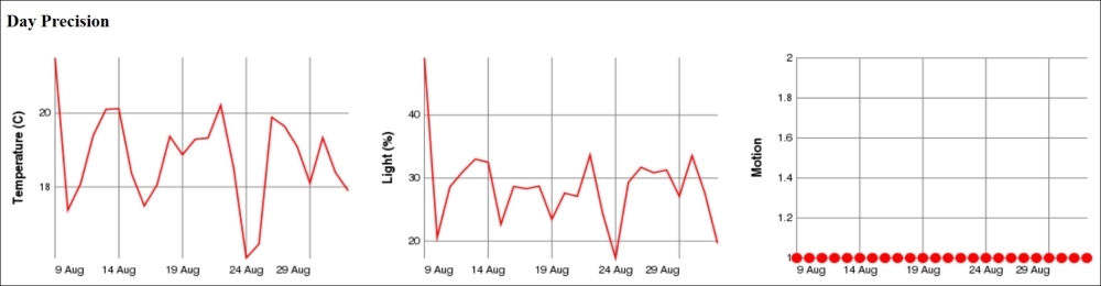 Generating graphics dynamically