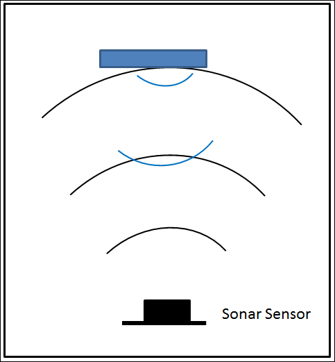 Connecting the BeagleBone Black to a USB sonar sensor