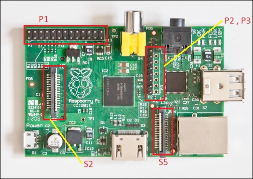 Raspberry Pi electronics
