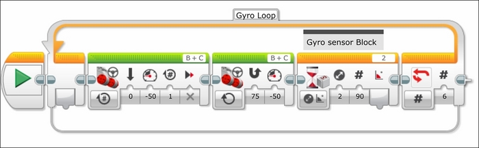 Loop and the Gyro Sensor