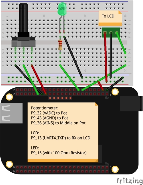 Designing the BeagleBridge circuit