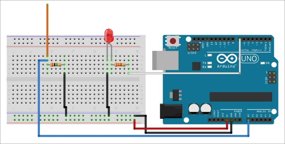 Hardware configuration