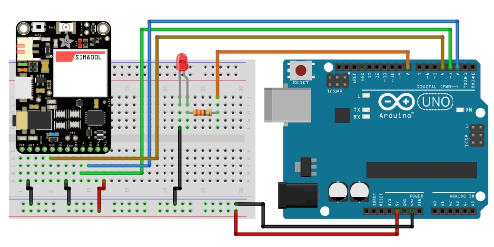 Hardware configuration