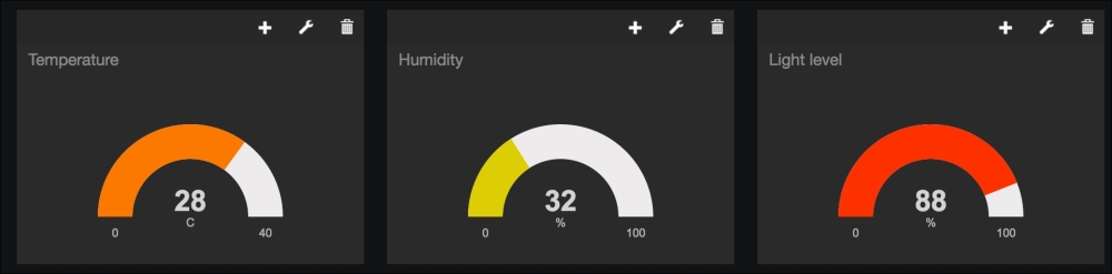 Monitoring the device remotely