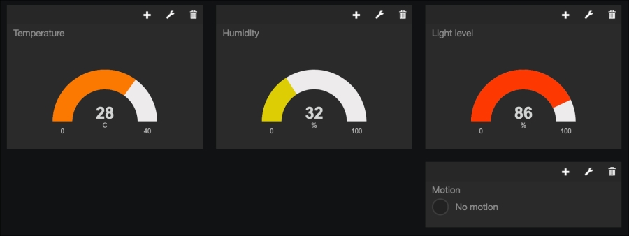 Monitoring the device remotely