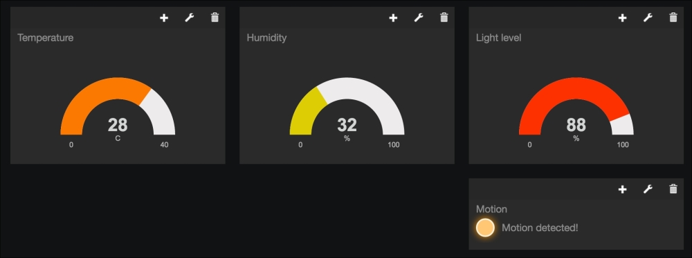 Monitoring the device remotely