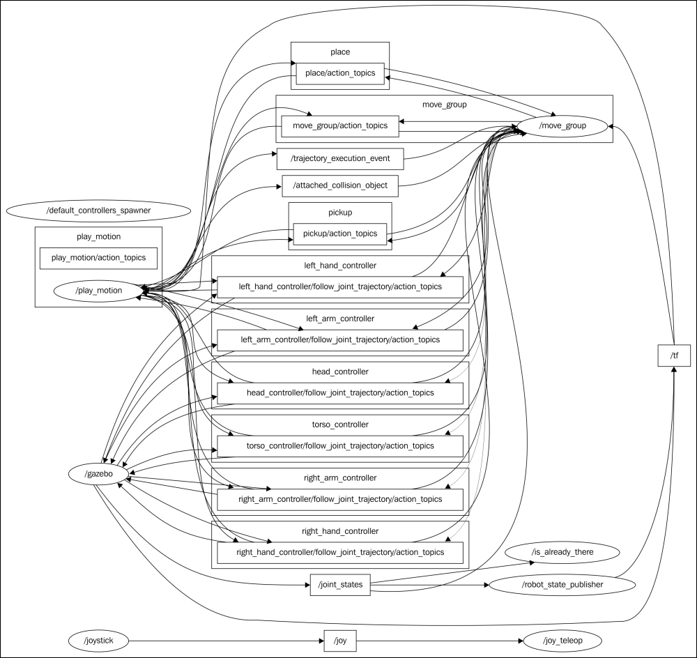 Visualization and Debug Tools