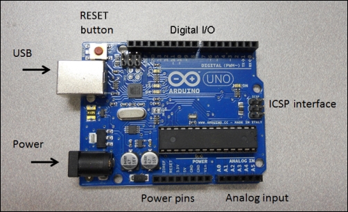 Unveiling your Arduino