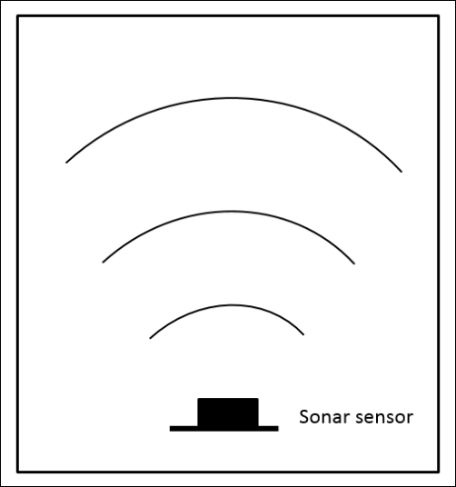 Sonar sensors