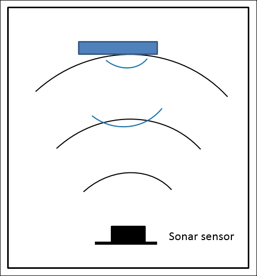 Sonar sensors