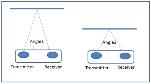 Infrared sensors