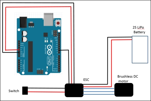 Controlling brushless DC motors with Arduino