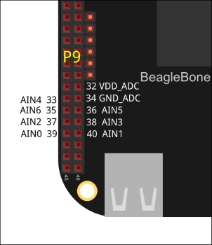 Analog I/O