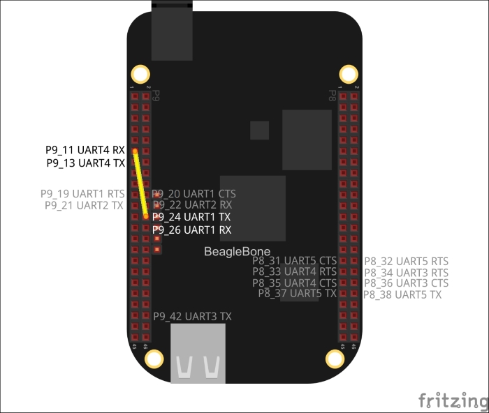 What is UART?