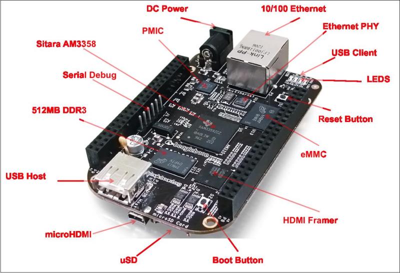 BeagleBone White (BBW)