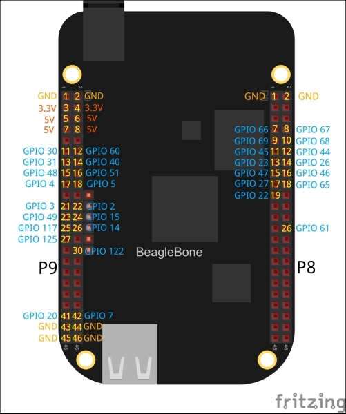 BeagleBone GPIO map