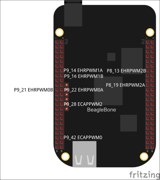 BeagleBone's PWM