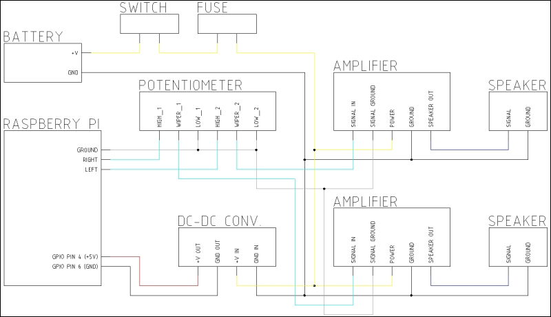 Building the electronics