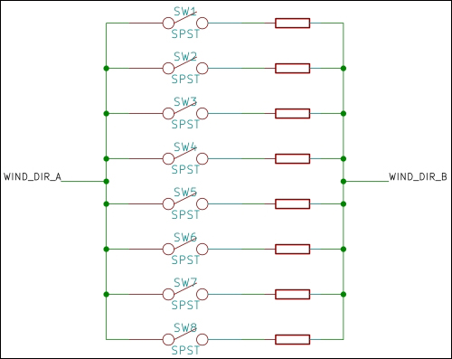 Understanding the sensors