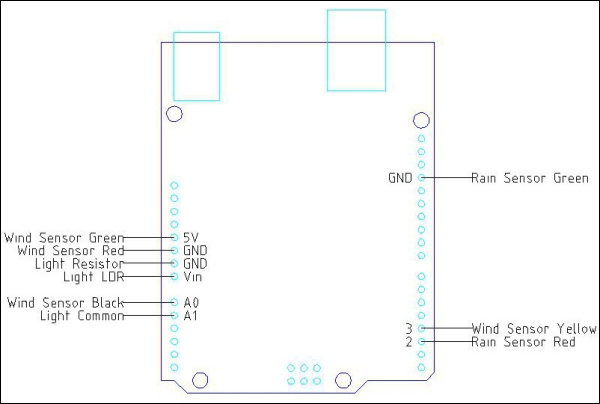 Wiring