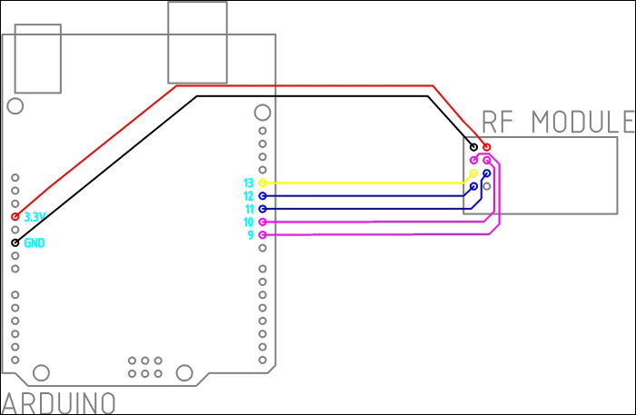 Setting up Arduino