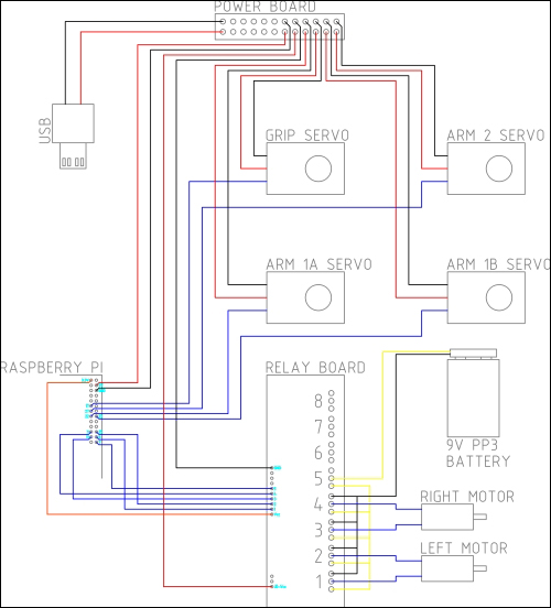 Drive electronics