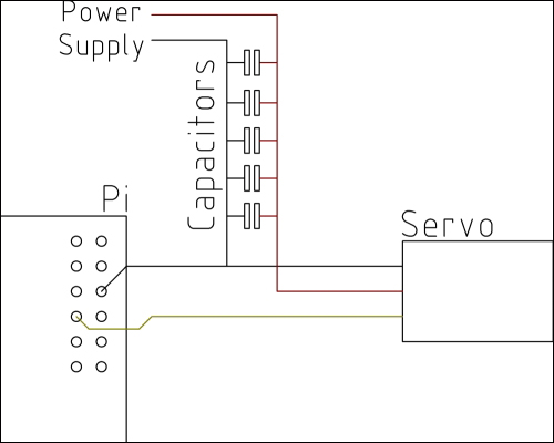 Electronics