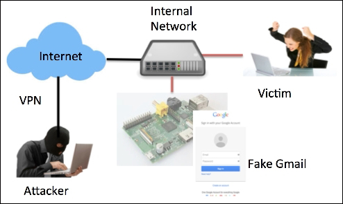 The Social-Engineer Toolkit