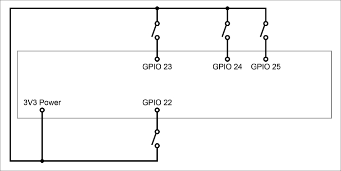 Connecting to the Raspberry Pi