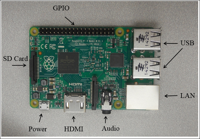 Configuring Raspberry Pi – the brain of your robot