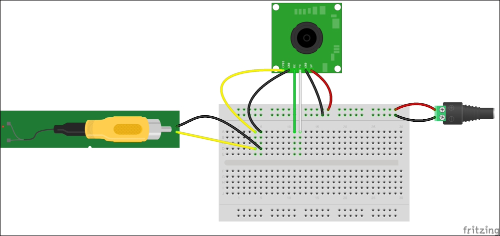 Testing NTSC video stream with video screen