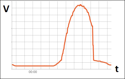 Displaying data on a web page