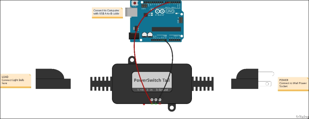 Connecting the PowerSwitch Tail with Arduino